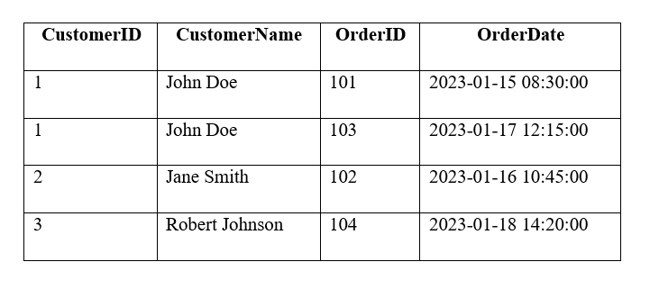 How Inner Join works in LINQ to SQL - GeeksforGeeks