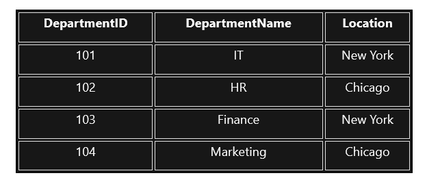 Departments