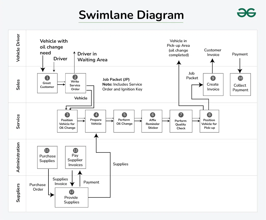 swimlane-Diagram-2