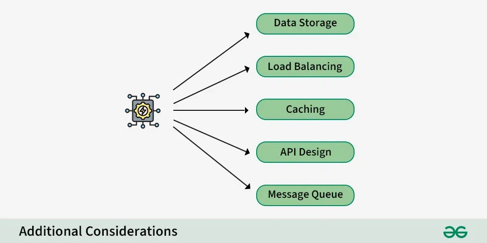 low-level-design1-copy-(1)