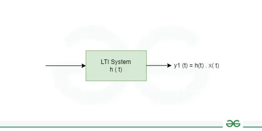 LTI System