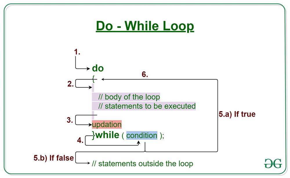 do-while-Loop-GeeksforGeeks2