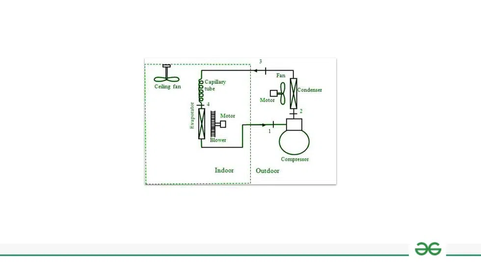 Split Air Conditioner