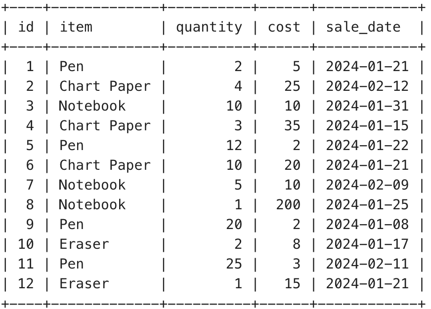 sales_record4