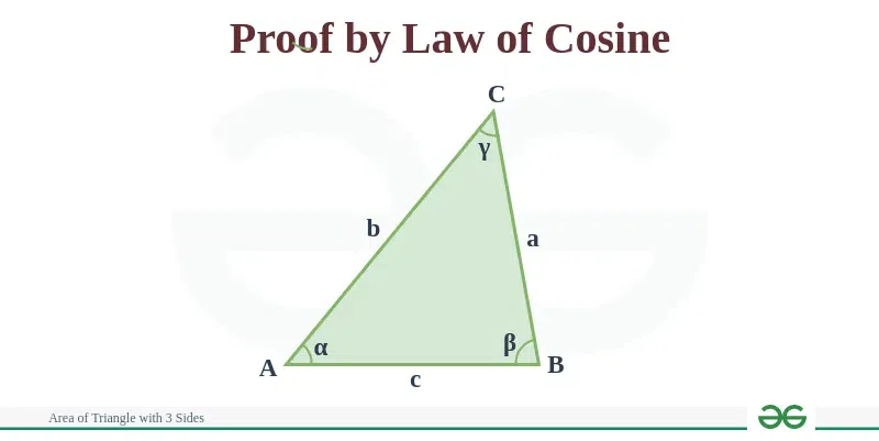 Proof-of-Formula-for-Area-of-Triangle-with-3-Sides-by-Law-of-Cosine