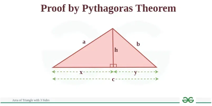 3.3: Formula for the Area of a Triangle - Mathematics LibreTexts