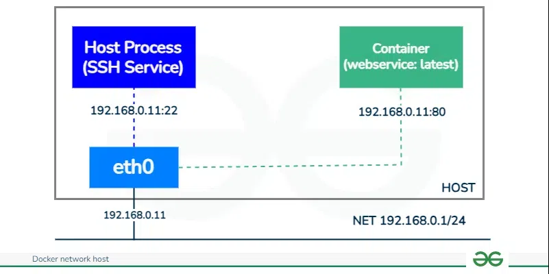 Host Node Monitoring