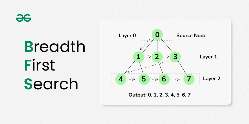 Level Order Traversal (Breadth First Search or BFS) of Binary Tree