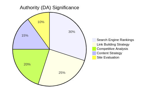 Importance-of-domain-authority