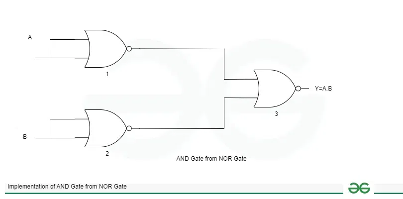 AND Gate From NOR Gate