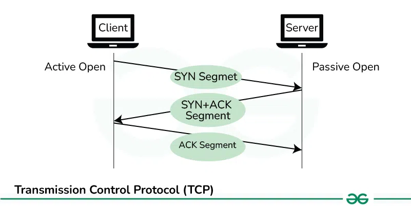 Transmission-Control-Protocol-(TCP)