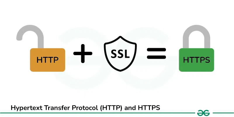 Hypertext-Transfer-Protocol-(HTTP)-and-HTTPS