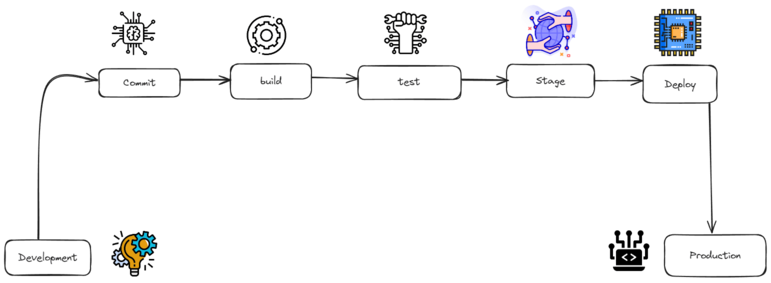 Jenkins Pipeline 