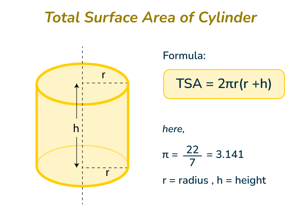 How To Find Total Surface Area Of A Cylinder GeeksforGeeks How To Find Total Surface Area Of A Cylinder GeeksforGeeks