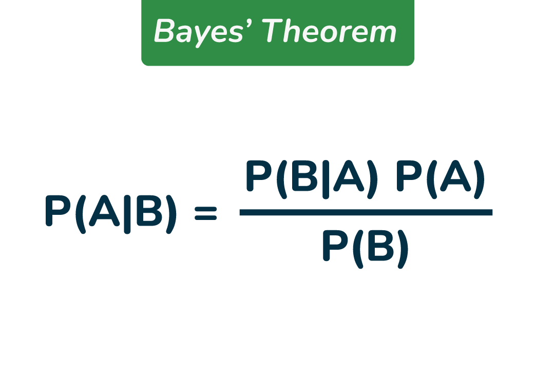 bayes theorem formula