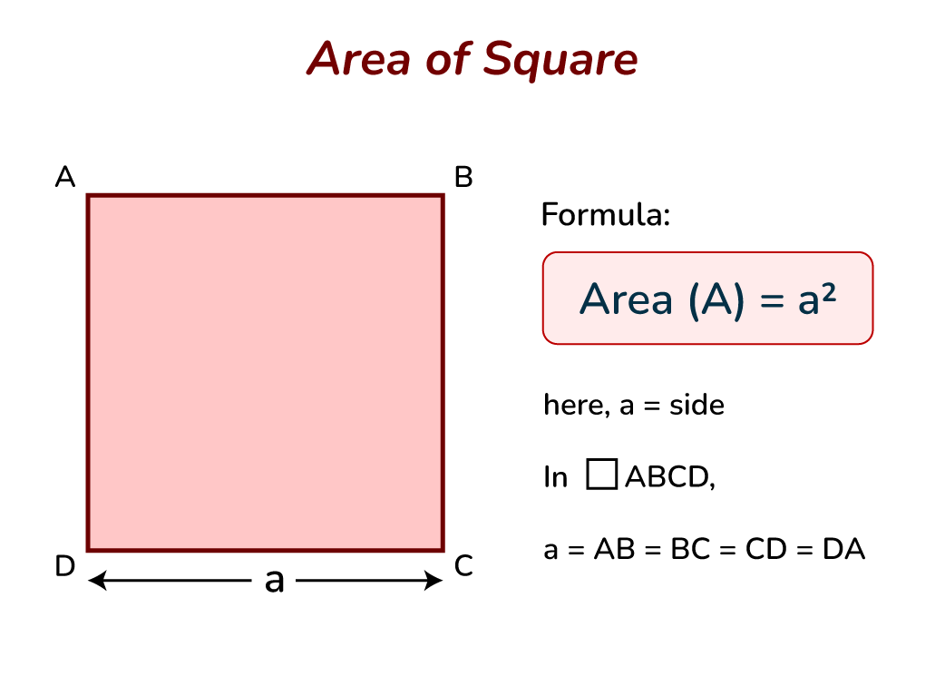 Mastering The Area Formula Of A Square Simple Math Solver