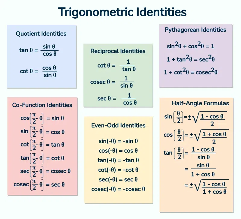 https://media.geeksforgeeks.org/wp-content/uploads/20240216235033/Trigonometry-Identities.webp?utm_source=chatgpt.com