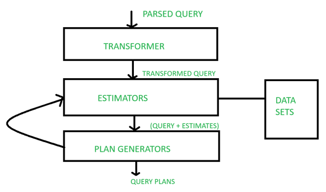 Optimizer