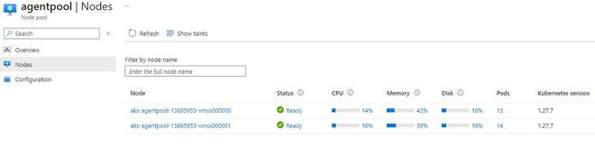 How To Use Azure Kubernetes Service For Container Orchestration ...
