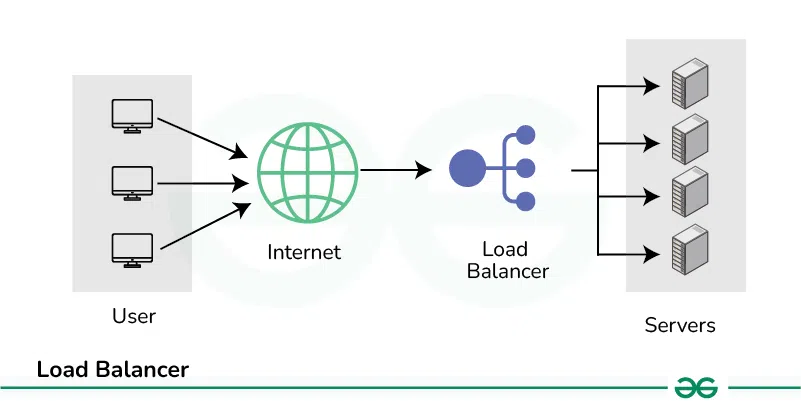 Load-Balancer-55