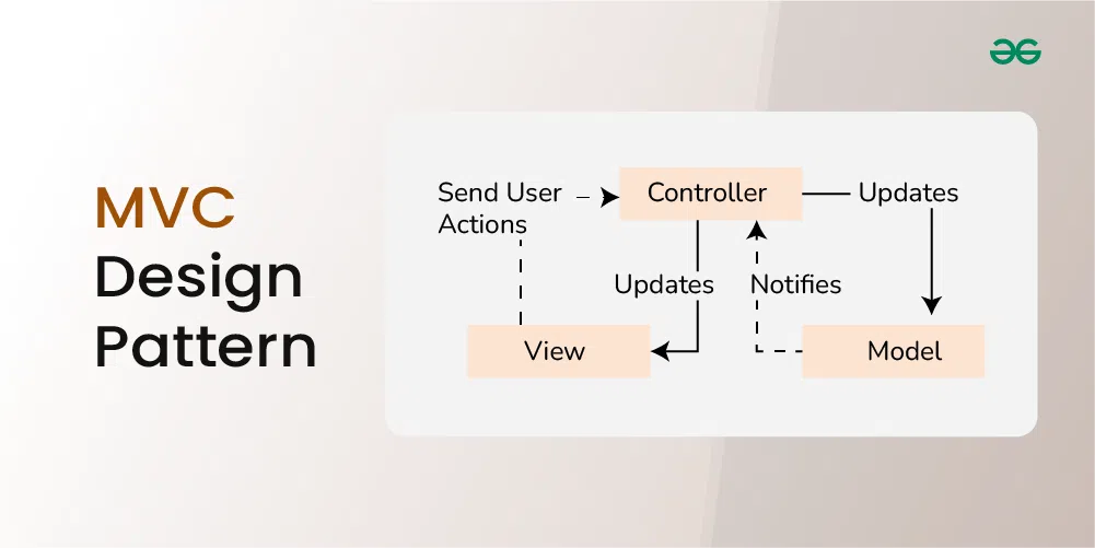 MVC Design Pattern - GeeksforGeeks