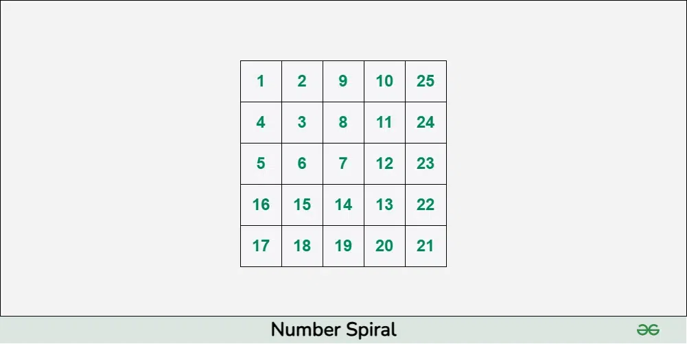 NumberSpiral