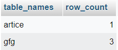 row count for each table