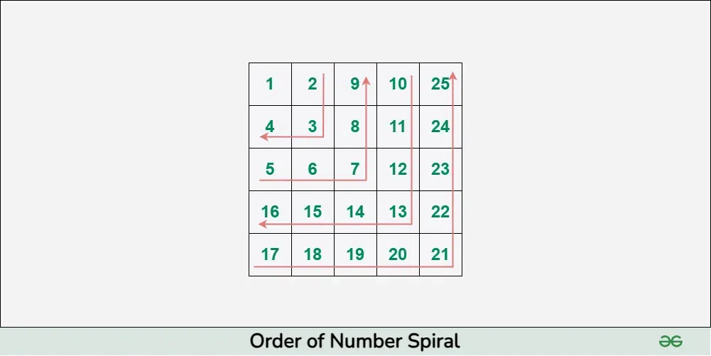 NumberSpiral2