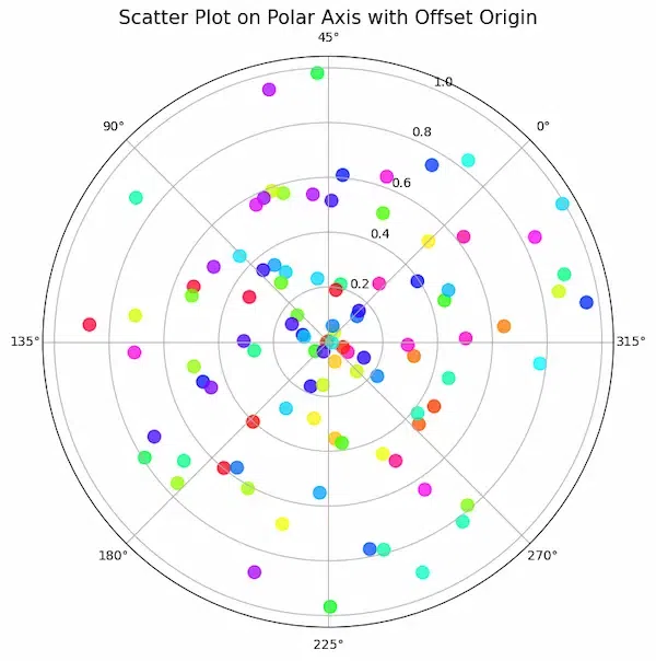 scatter-plot