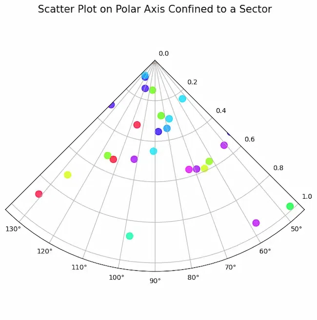 scatterplot2