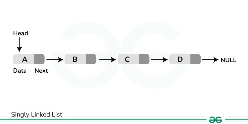 Singly-Linked-List