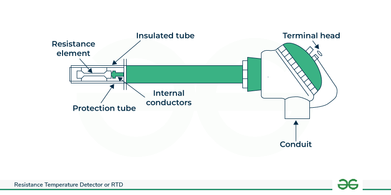 Resistance Temperature Detector or RTD