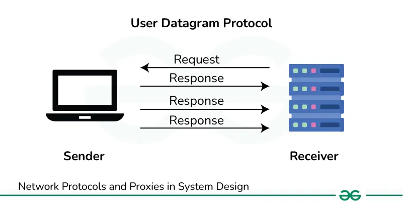 User-Datagram-Protocol