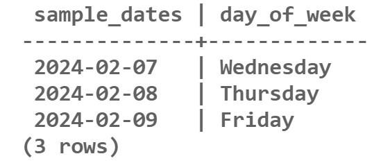 Output-of-TO_CHAR-Function