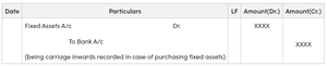 Carriage Inwards : Meaning, Accounting, Examples, Impact & FAQs ...