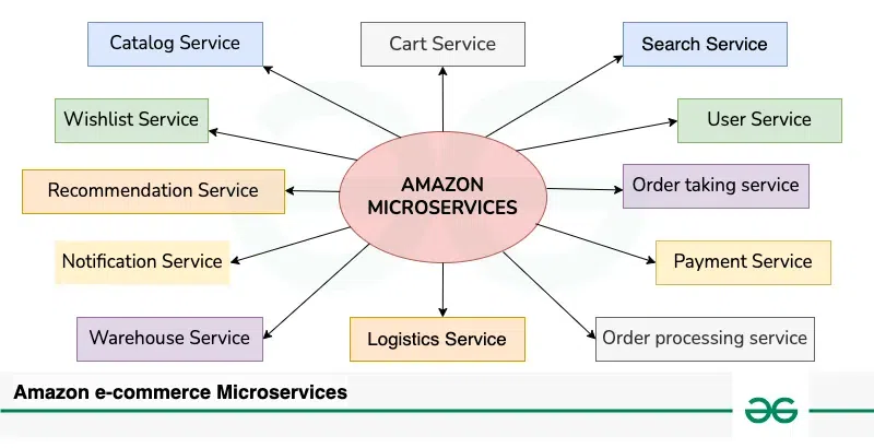 amazonmicroservices-(1)