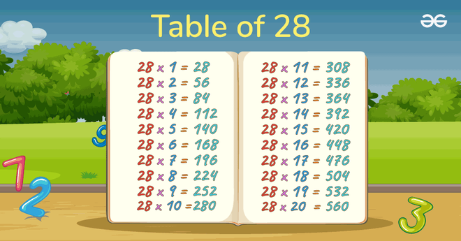 Table of 28 | GeeksforGeeks