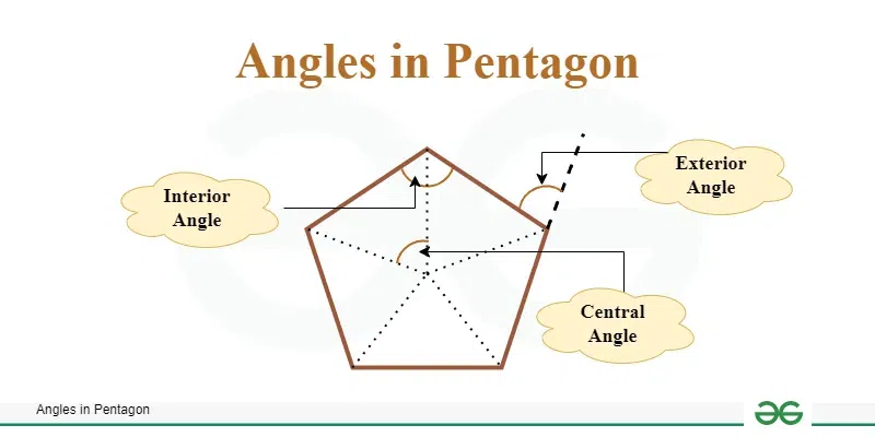 Angles In A Pentagon GeeksforGeeks Angles In A Pentagon GeeksforGeeks
