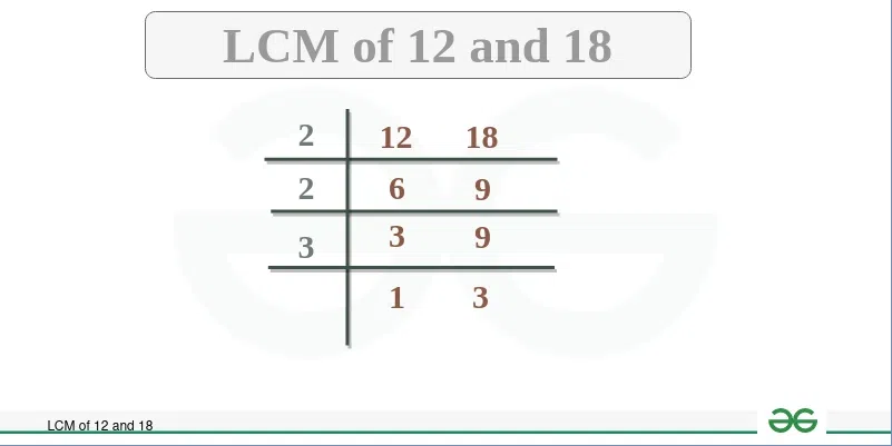 LCM of 12 and 18 | How to Find LCM of 12 and 18? - GeeksforGeeks