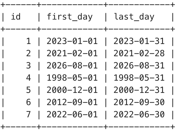 DATE_FORMAT-and-LAST_DAY