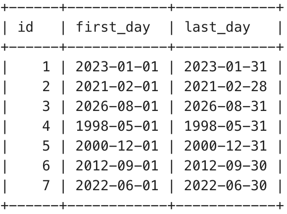 Using-intervals