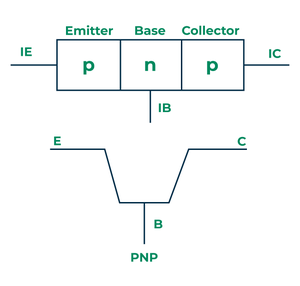 Construction of PNP Transistor