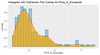 Analysis of Car Sales Data in R - GeeksforGeeks
