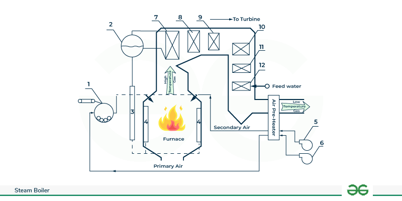 Low pressure boiler