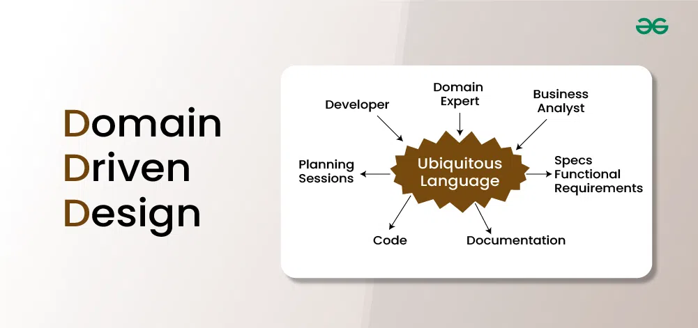 Comparison of Domain-Driven Design and Clean Architecture Concepts