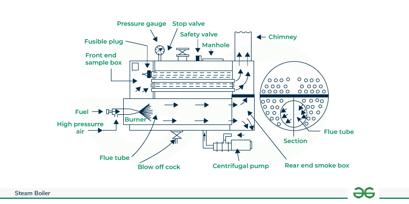 Package Boiler