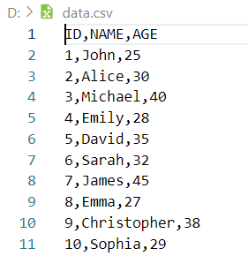 Data in CSV File