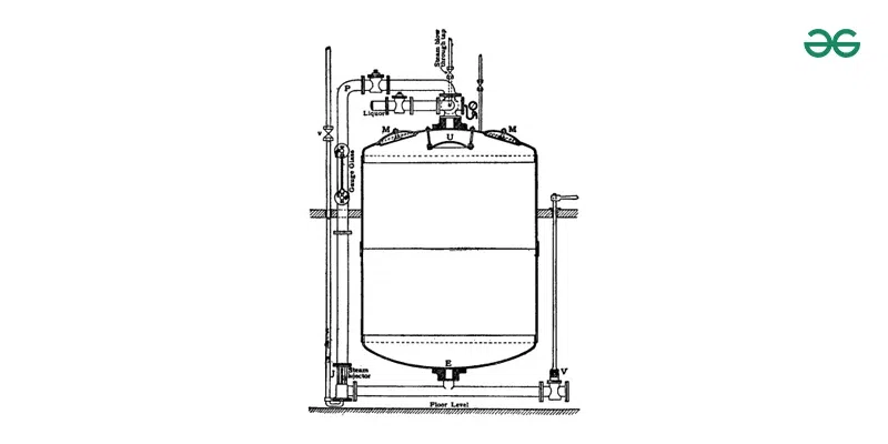 High Pressure boiler