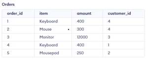 Difference between Schema and Instance in DBMS - GeeksforGeeks