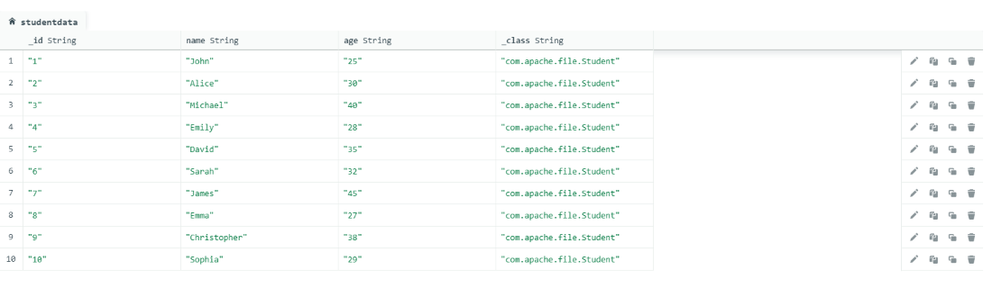 Inserted data into Mongo DB